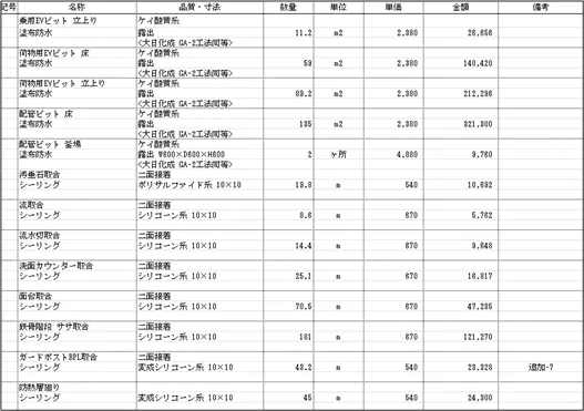 Excelデータ（変換後）