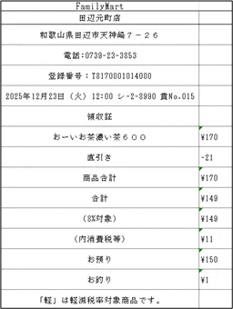 Excelデータ（変換後）