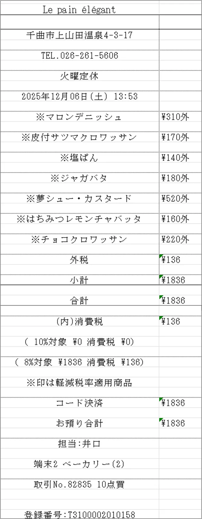 Excelデータ（変換後）