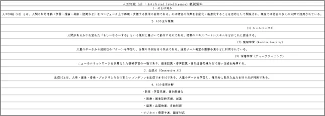 Excelデータ（変換後）