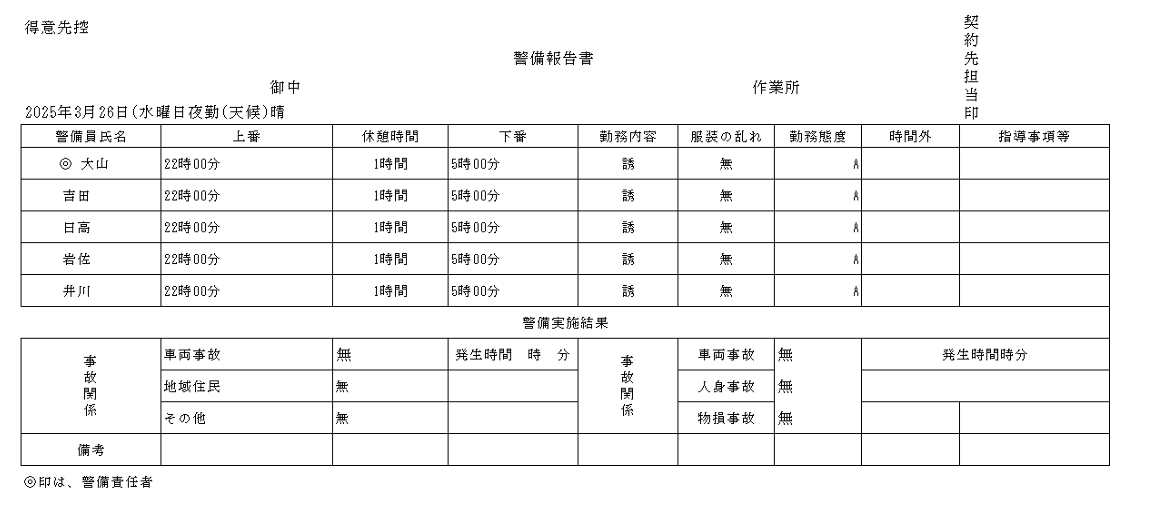 Excelデータ（変換後）