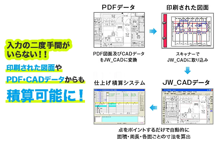 建築見積ソフト「KensukeNeo」 建築見積ソフト「KensukeNeo」